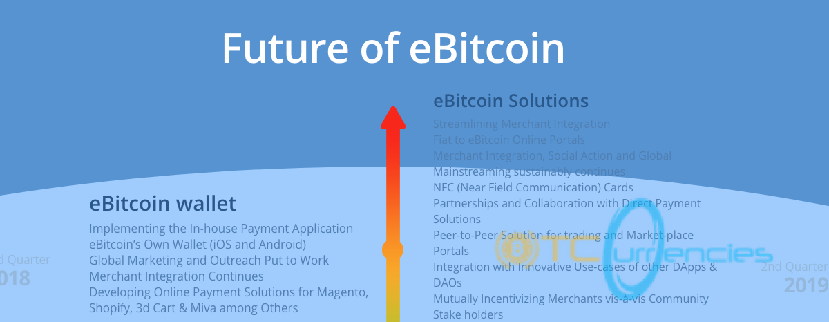 ebitcoin